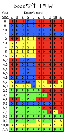 21點程式